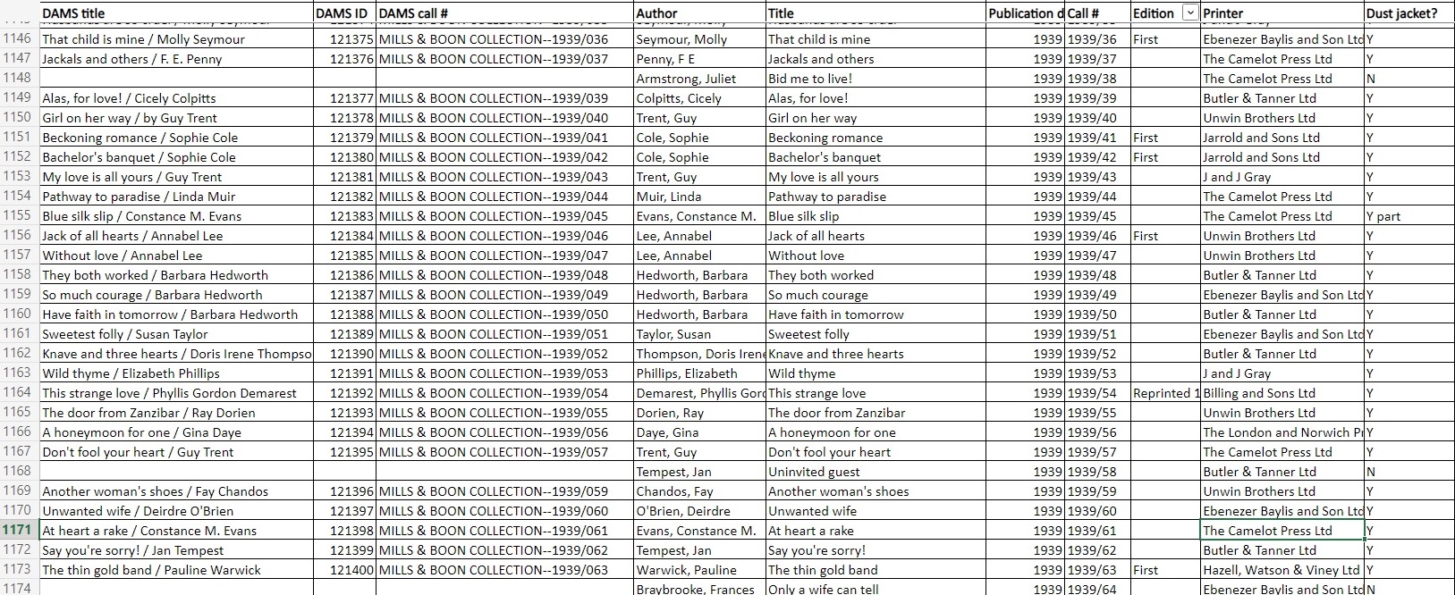 a screenshot of a spreadsheet showing 10 columns and 30 rows
