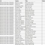 a screenshot of a spreadsheet showing 10 columns and 30 rows